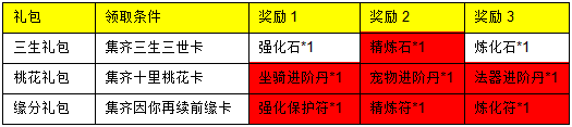 51三生三世十里桃花