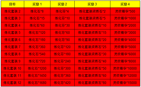 三生三世十里桃花网页游戏