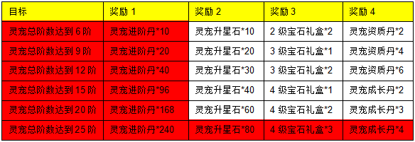 三生三世十里桃花