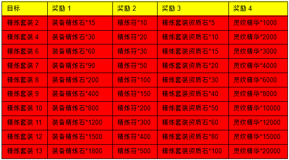三生三世十里桃花网页游戏