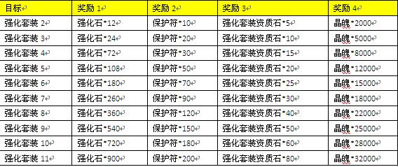 三生三世十里桃花网页游戏