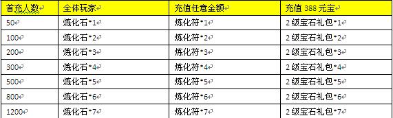 51三生三世十里桃花