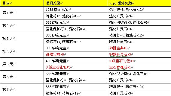三生三世十里桃花网页游戏