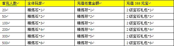 三生三世十里桃花网页游戏