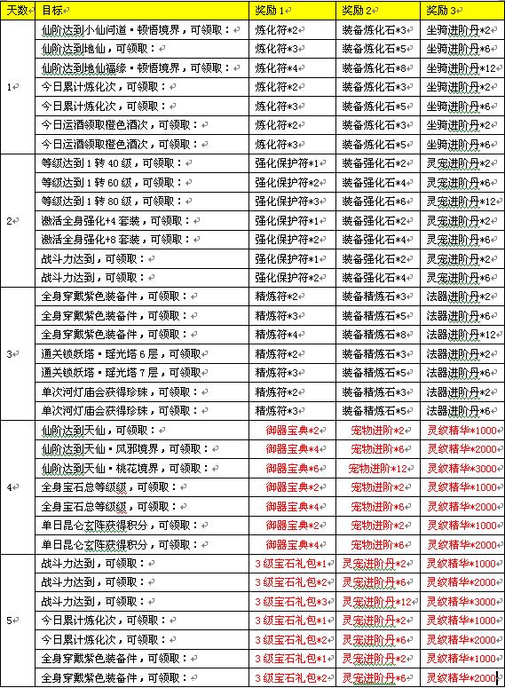 51三生三世十里桃花