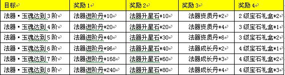三生三世十里桃花网页游戏