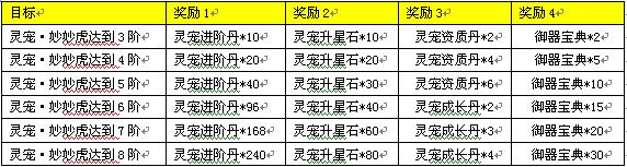 三生三世十里桃花