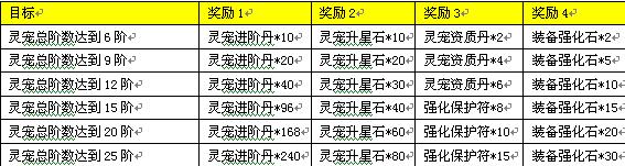 三生三世十里桃花网页游戏