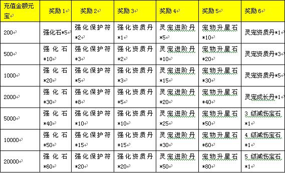 三生三世十里桃花