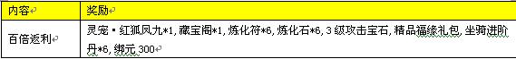 三生三世十里桃花