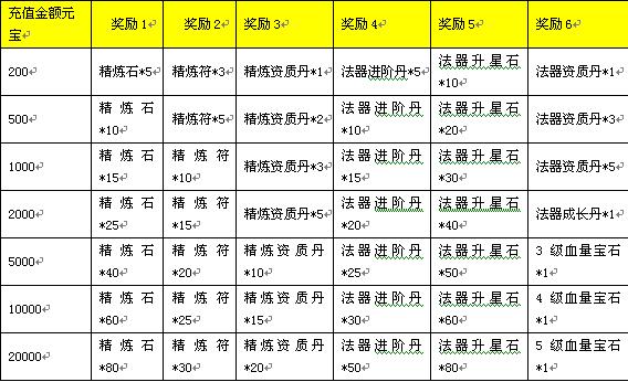 51三生三世十里桃花