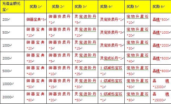 51三生三世十里桃花
