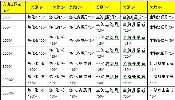 三生三世十里桃花