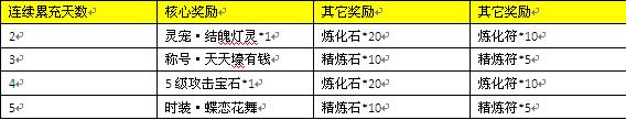 51三生三世十里桃花