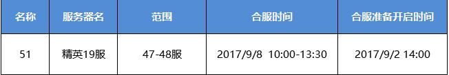 热血三国3官网