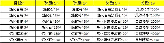 三生三世十里桃花网页游戏