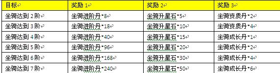 三生三世十里桃花