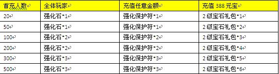 三生三世十里桃花