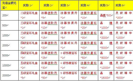 三生三世十里桃花