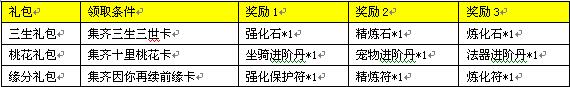 三生三世十里桃花