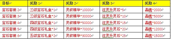 三生三世十里桃花网页游戏