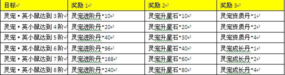 三生三世十里桃花网页游戏
