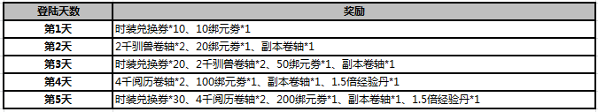 武炼巅峰