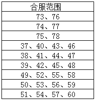 神印王座