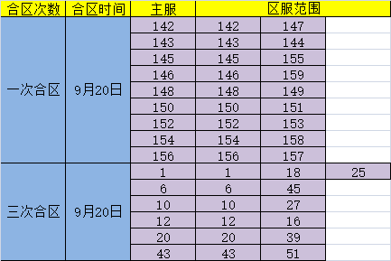 传奇世界