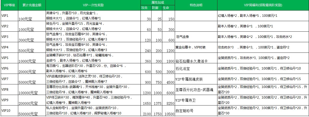 修仙记