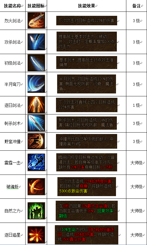 金装传奇网页版