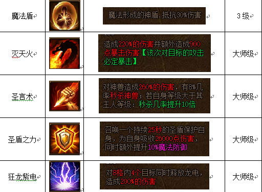金装传奇