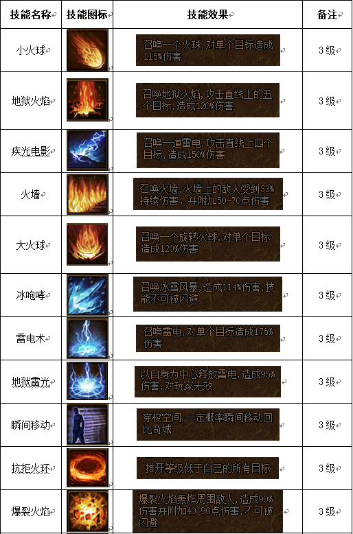 金装传奇