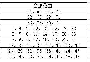 神印王座