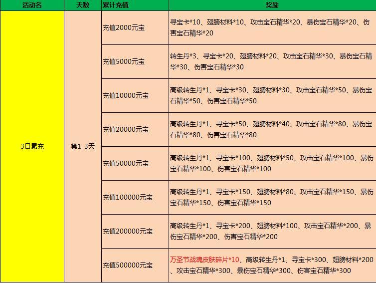修仙记官网