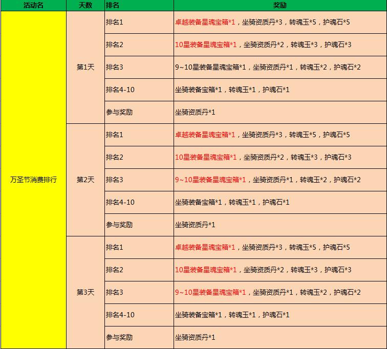 修仙记网页游戏