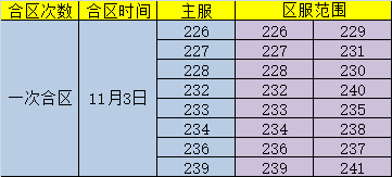 传奇世界