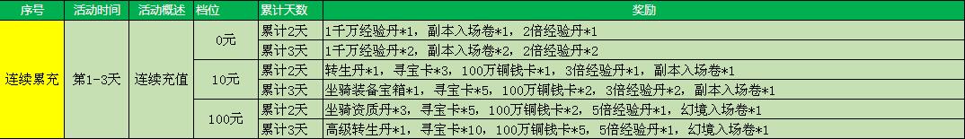 修仙记