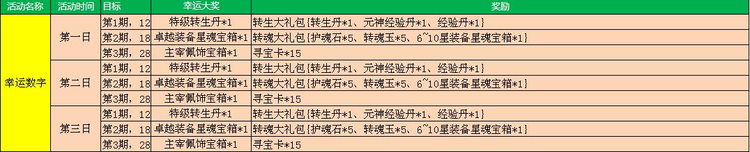 修仙记网页游戏