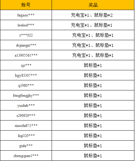 奇迹重生网页版