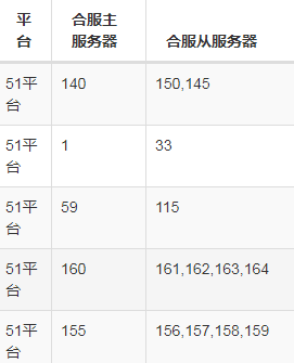 屠龙战记