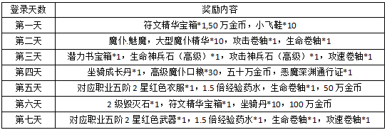 永恒纪元网页版