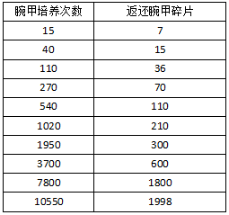 永恒纪元网页游戏