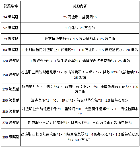 永恒纪元网页版