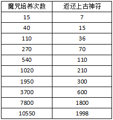 永恒纪元
