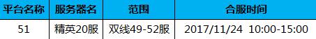 51热血三国3
