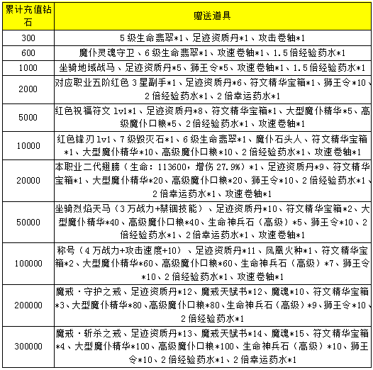 永恒纪元