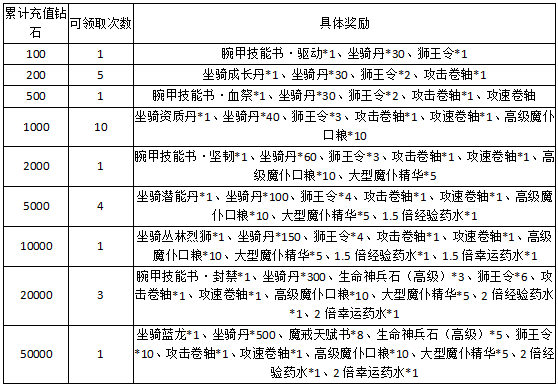 永恒纪元网页游戏