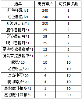 永恒纪元新手卡