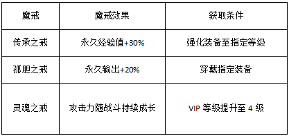 永恒纪元激活码